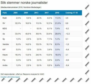 Skjermdump fra medier24.no.